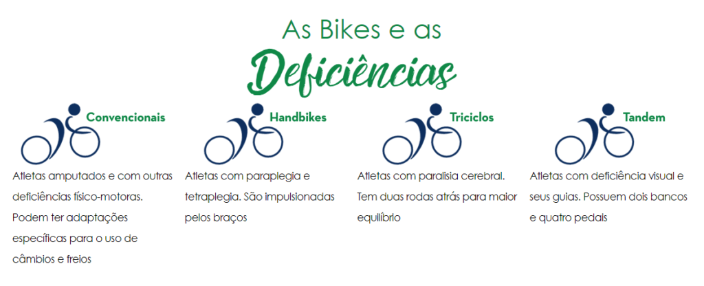 Bicicletas para as provas: convencionais, handbikes, triciclos e tandem. Imagem: Reprodução/CPB.